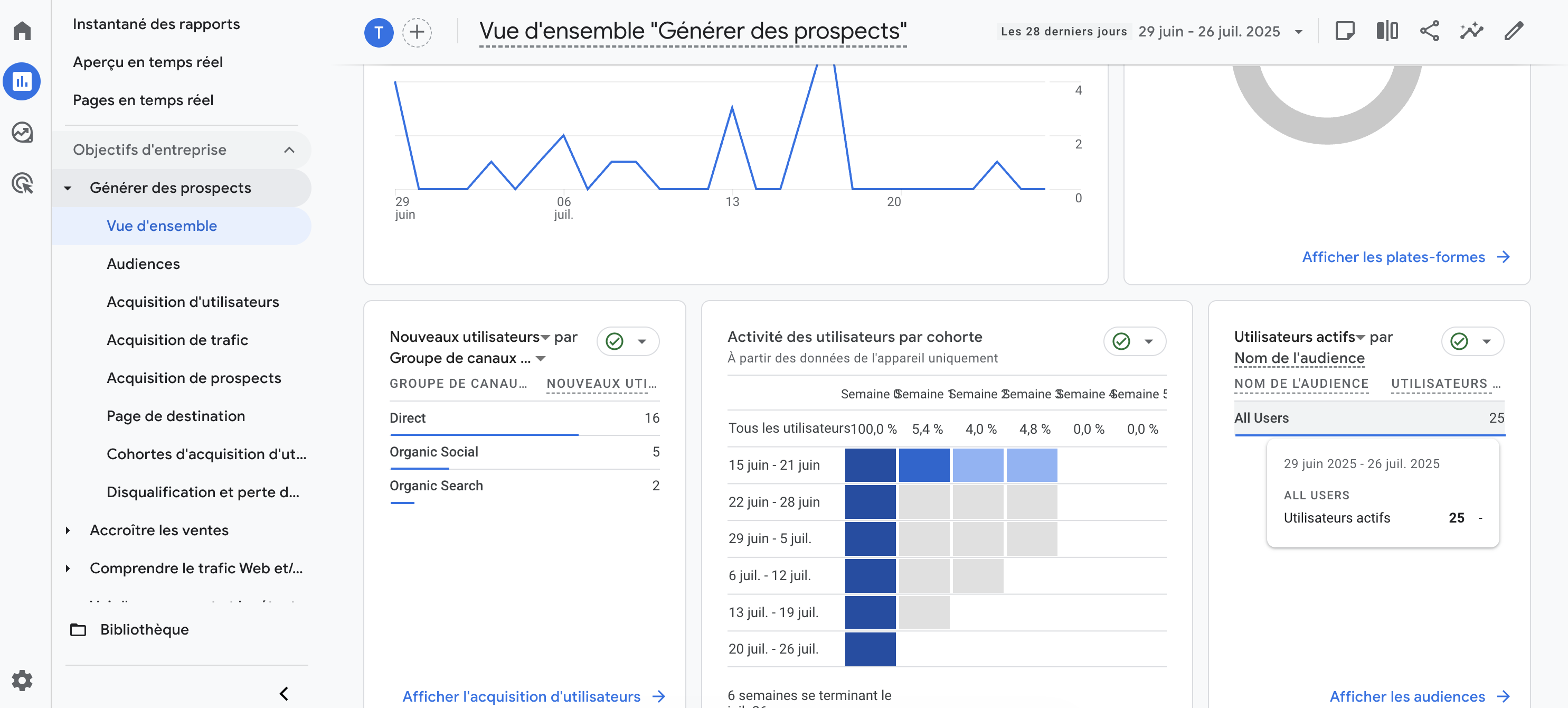 Digital Marketing & SEO Dashboard